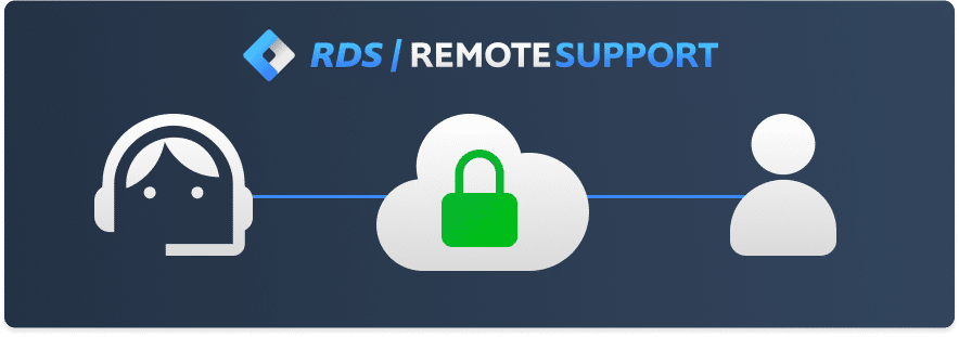 RDS-Remote Support overview